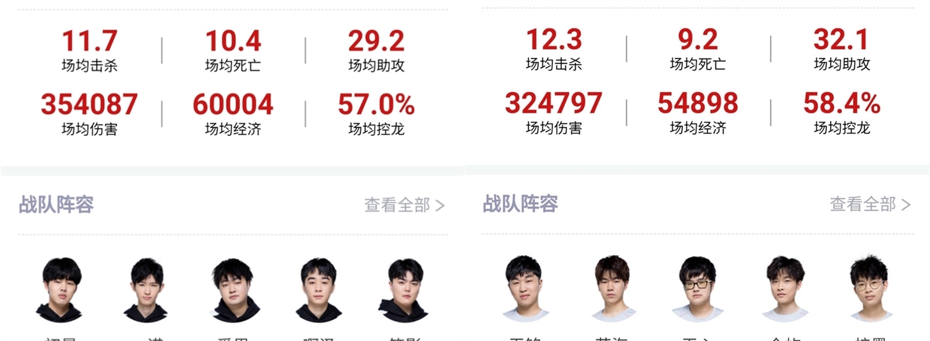 Top Esports 和 Anyone’s Legend 在 LPL Split 2 2025 中取得胜利